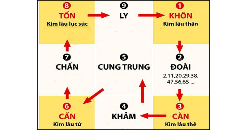 Tại sao phải xem tuổi khi làm nhà và chọn hướng nhà theo phong thủy