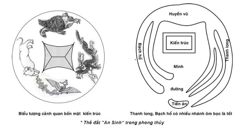 Vị Trí Đất Và Hình Thế Xây Dựng