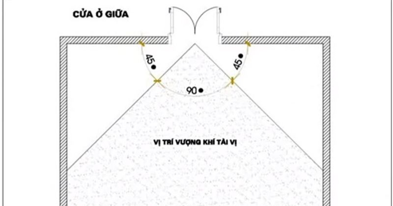 Cách xử lý vị trí đặt bàn thờ Ông Địa